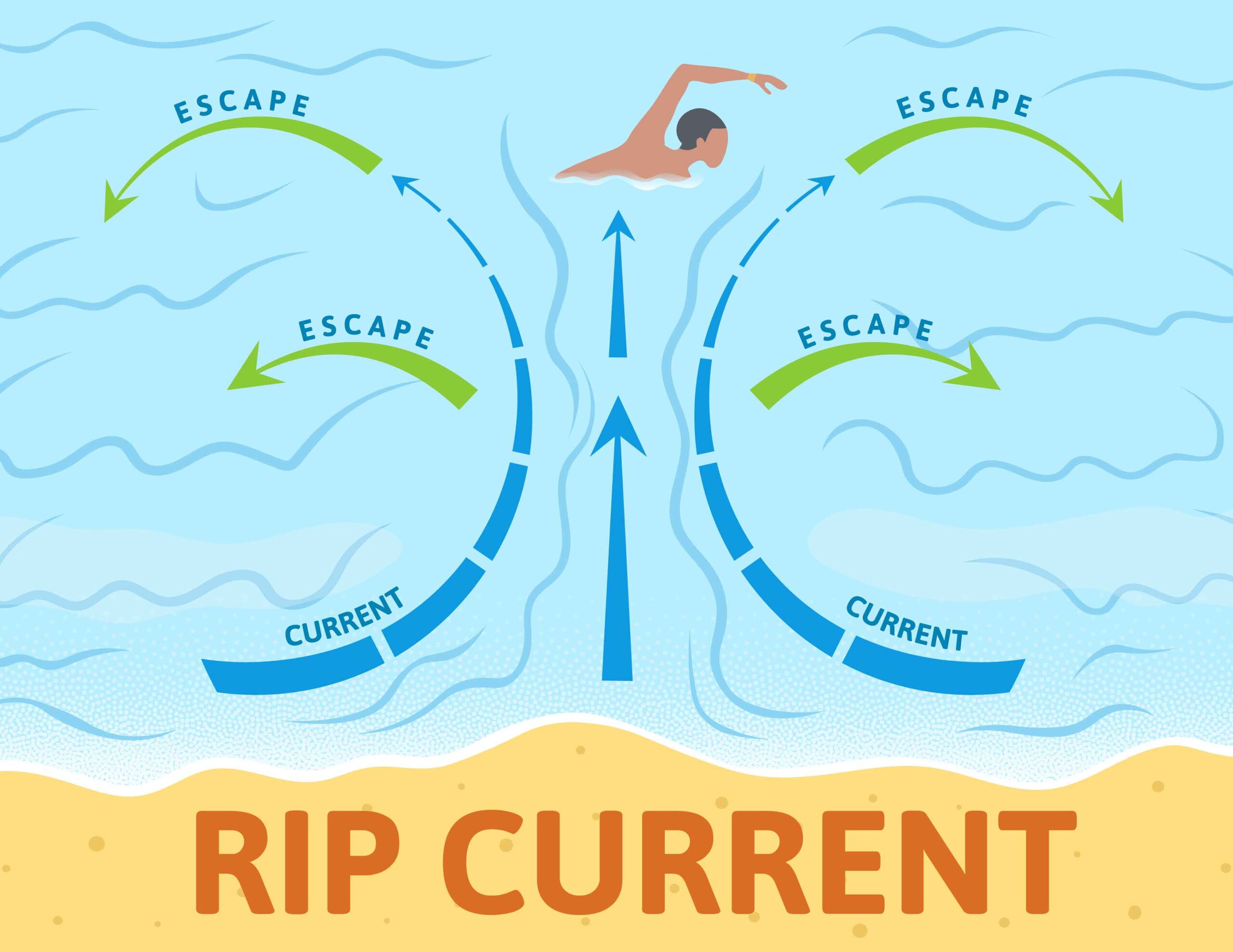RIP_Current_Diagram